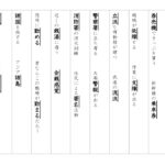 【光村図書】６年漢字プリント　１学期④　
